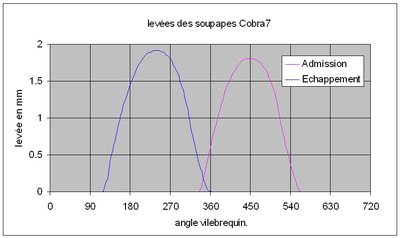 levées des soupapes-3.jpg