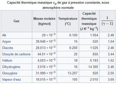 Capacite massique.JPG